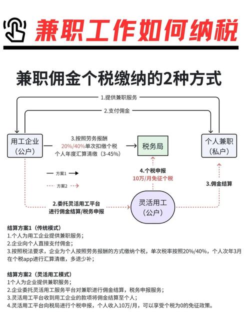 中介服务公司如何合法节税最有效？-图2