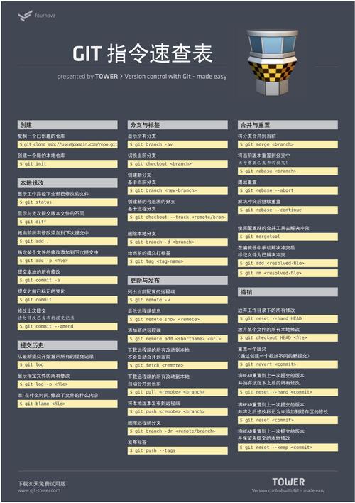 mac git命令行如何高效使用？-图2