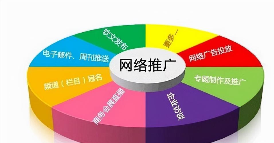 番禺网络推广怎么做？有效方法有哪些？-图2