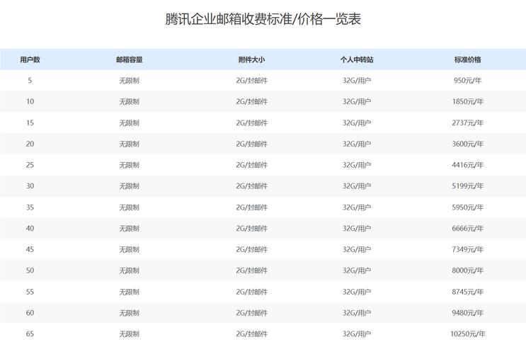 qq企业邮箱收费规则是怎样的？-图1