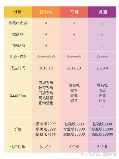 如何选到适配商城的优质模板？-图2