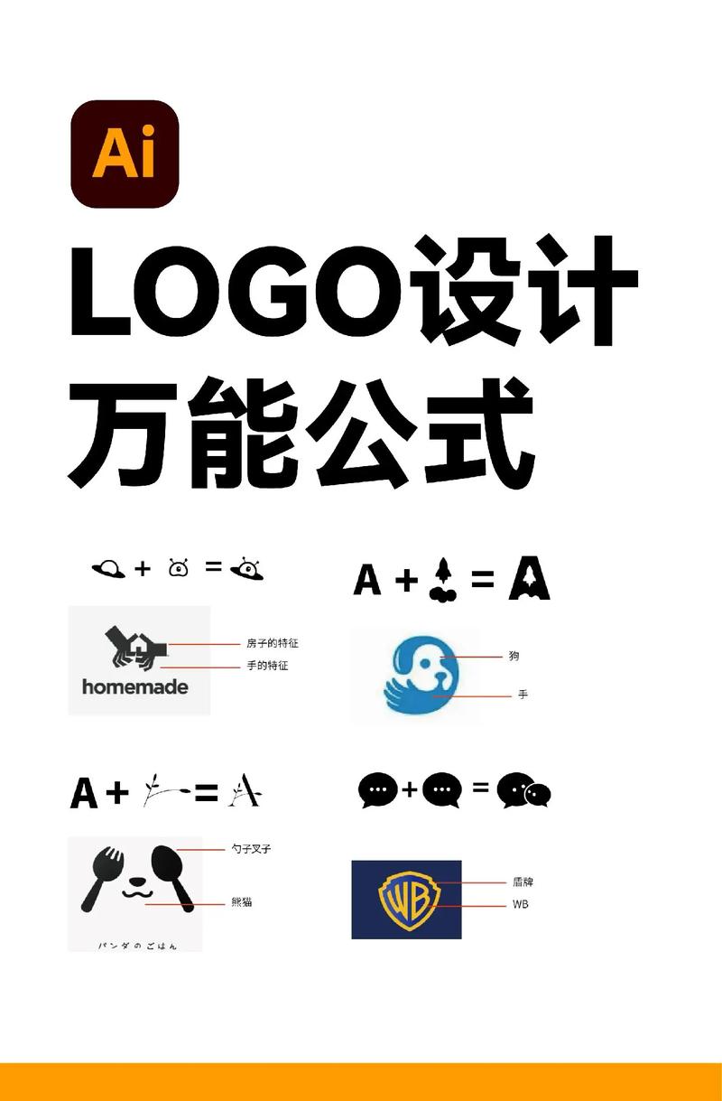 AI做标志，新手如何快速上手？-图2