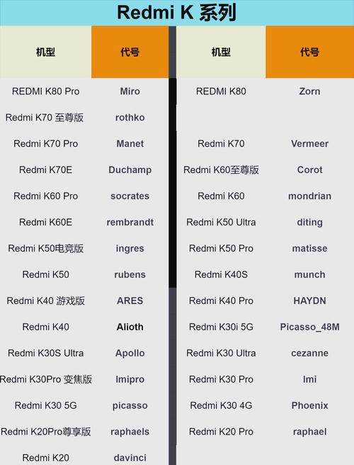 红米代码查询命令是什么？-图2