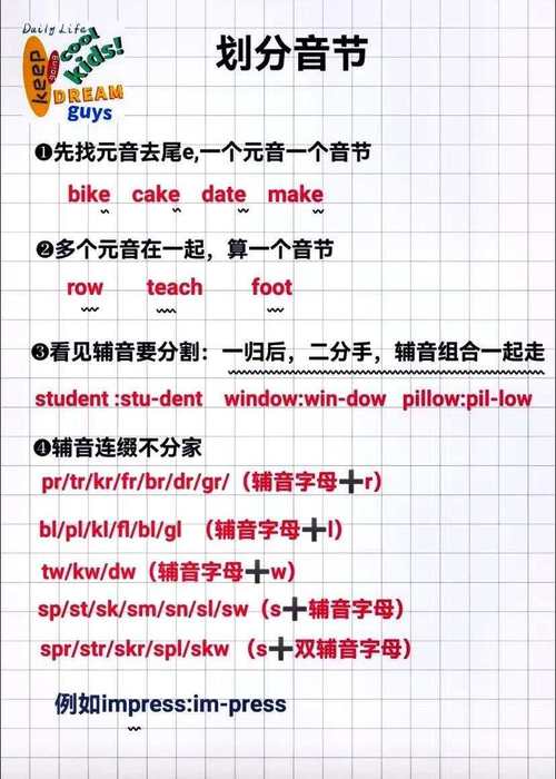 英语单词音节划分有何规则？-图2