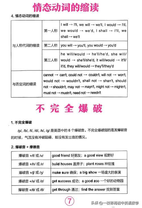 英语单词音节划分有何规则？-图3