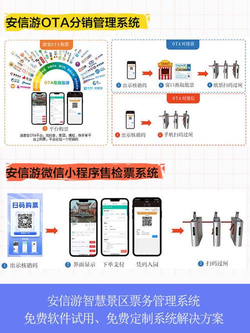 多渠道票务销售，如何高效核销防超卖？-图2