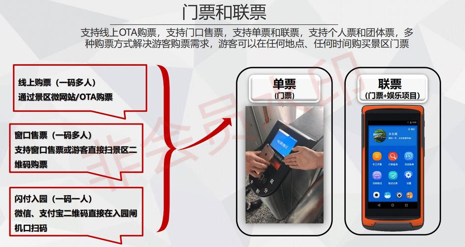 多渠道票务销售，如何高效核销防超卖？-图1