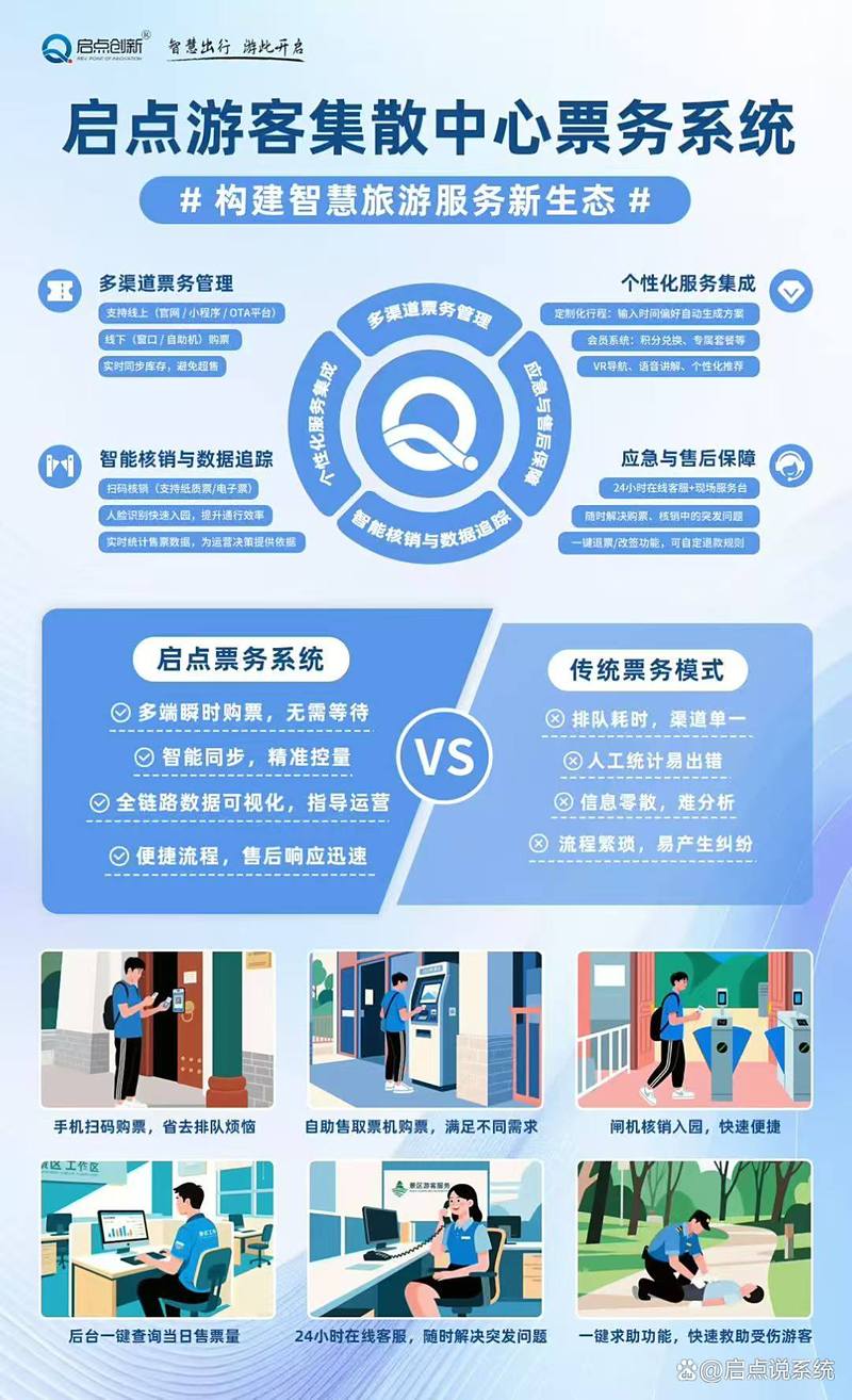 多渠道票务销售，如何高效核销防超卖？-图3