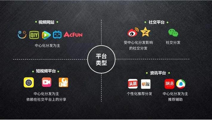 新媒体与网站如何有效整合？-图2