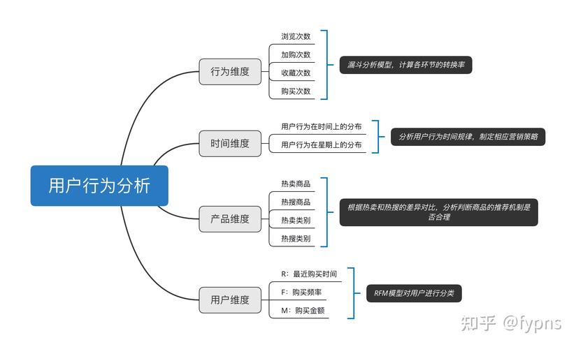 网页用户分析该从何入手？-图1