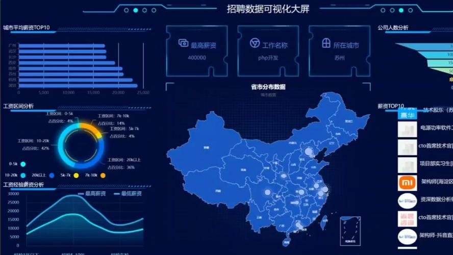Python招聘需求有哪些关键点?-图3 Python招聘需求有哪些关键点?-图3