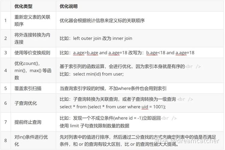 MySQL命令行参数有哪些关键配置选项?-图3 MySQL命令行参数有哪些关键配置选项?-图3