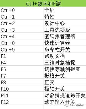 CAD放大缩小命令如何正确操作？-图3