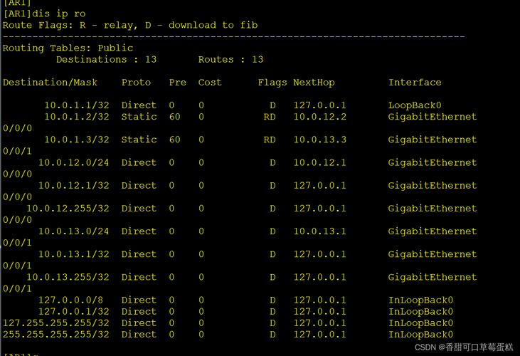 如何查看IP路由命令？-图3