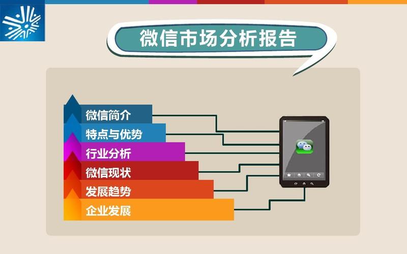 微信如何高效发展总代？-图3