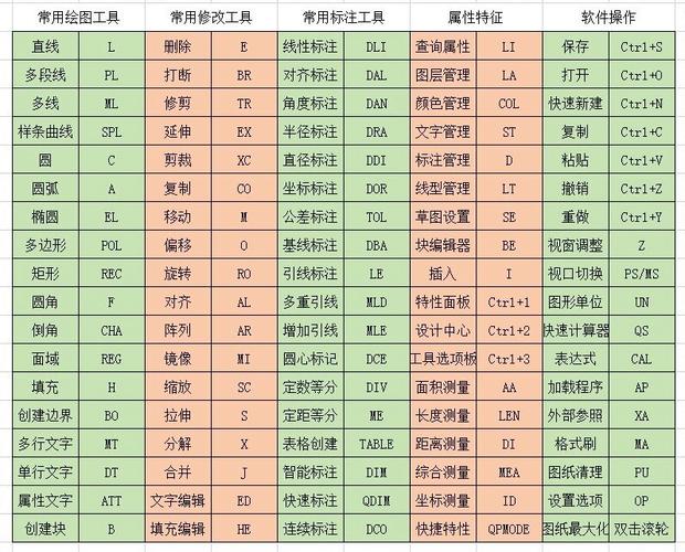 AutoCAD 2014命令行怎么用？-图3