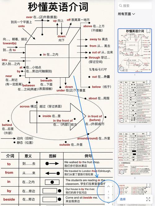 英国人学介词有何秘诀？-图1