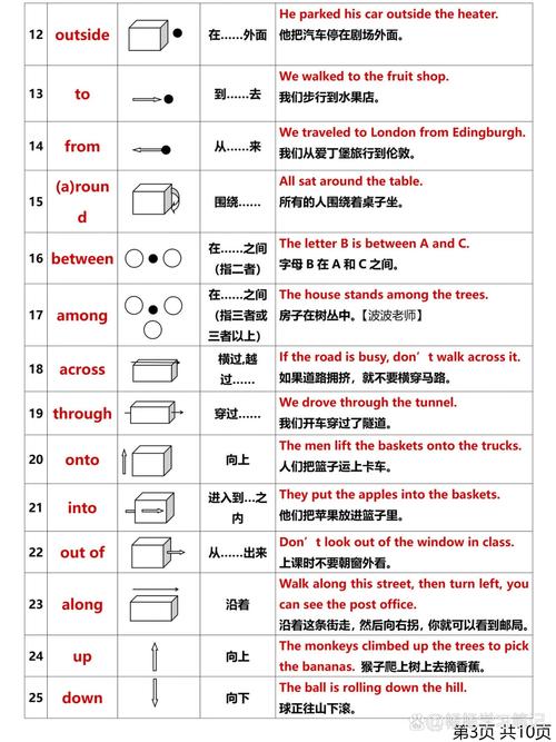 英国人学介词有何秘诀？-图3