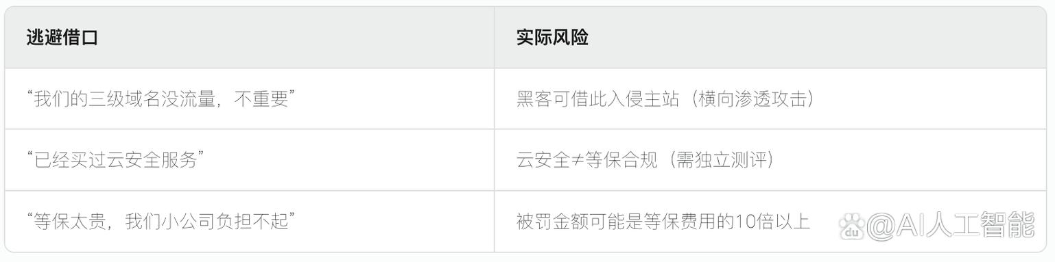 如何免费获得并使用三级域名？-图2