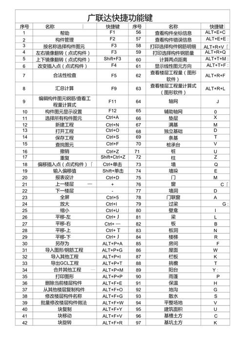 广联达命令快捷键有哪些高效组合?-图1 广联达命令快捷键有哪些高效组合?-图1