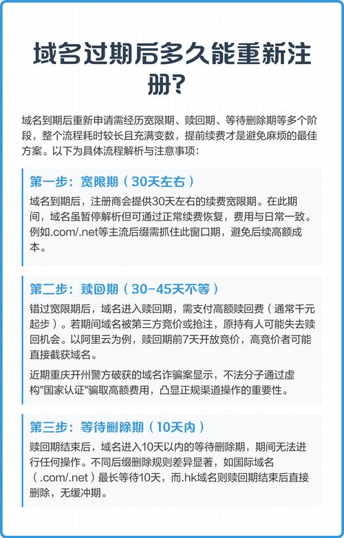 快到期域名如何注册?步骤和注意事项是什么?-图1 快到期域名如何注册?步骤和注意事项是什么?-图1