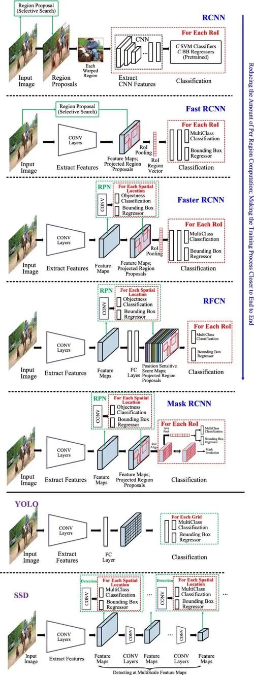 RCNN招聘，具体岗位和要求是什么？-图2
