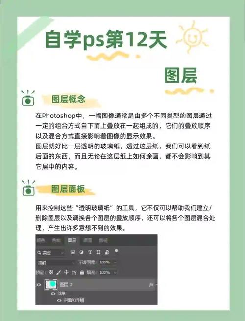 PS混合模式究竟如何理解?-图1 PS混合模式究竟如何理解?-图1