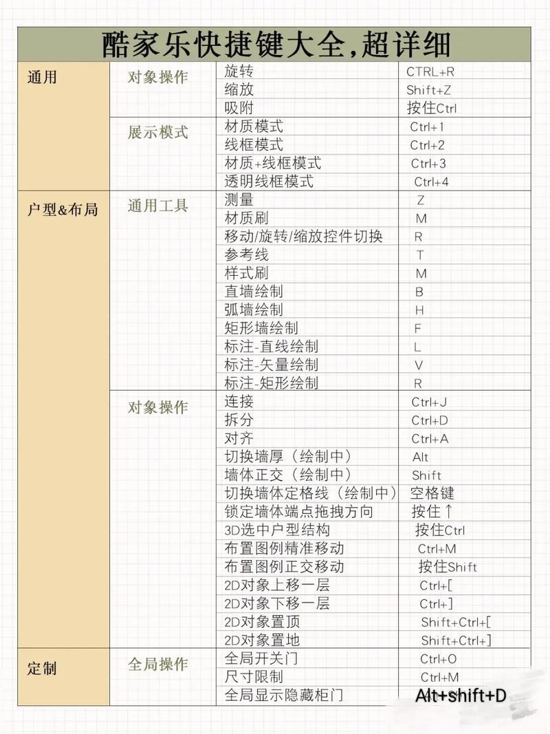 快捷方式参数命令如何设置与使用？-图3