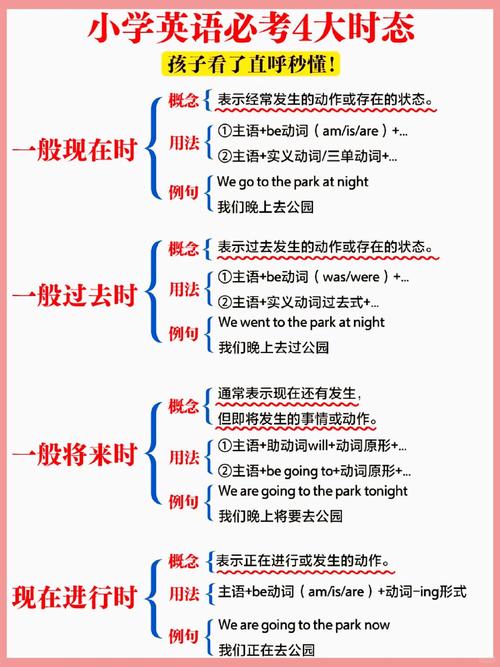 动作命令on的具体作用是什么？-图2