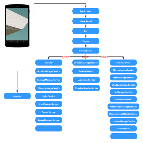 Android如何实现串口命令行交互？-图1