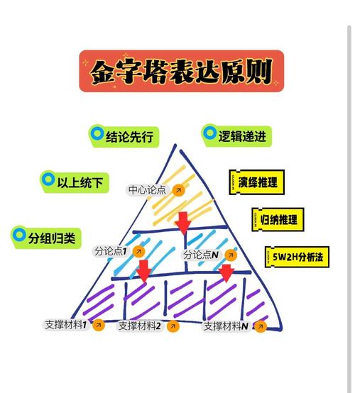 尼尔森易取原则,到底该如何理解?-图3 尼尔森易取原则,到底该如何理解?-图3