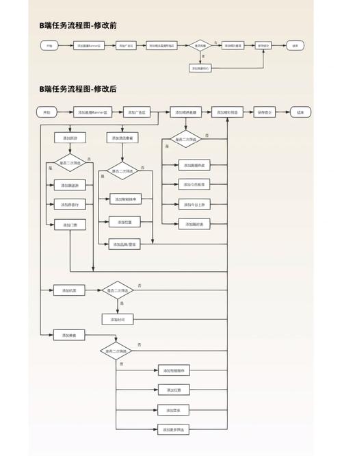 交互设计究竟如何解释？-图2