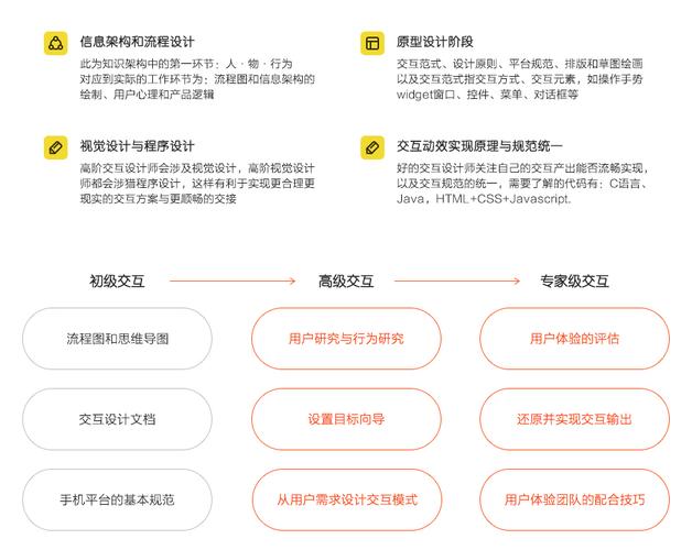 交互设计究竟如何解释?-图3 交互设计究竟如何解释?-图3