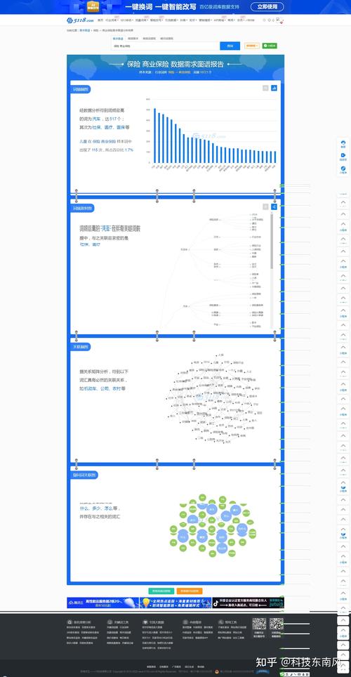 网站长尾词怎么设置才有效？-图1