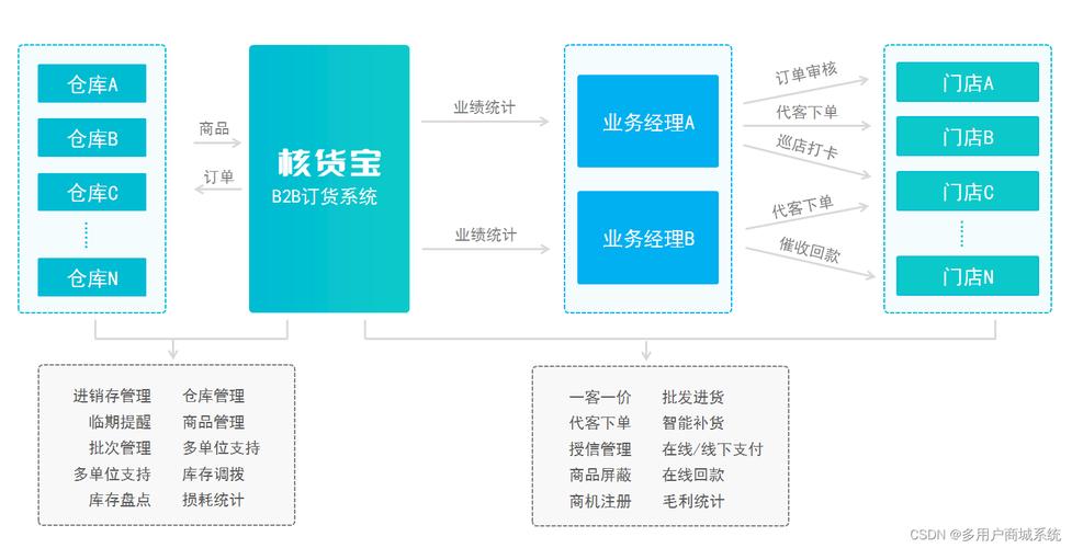 B2B业务开展，关键步骤与核心策略是什么？-图3