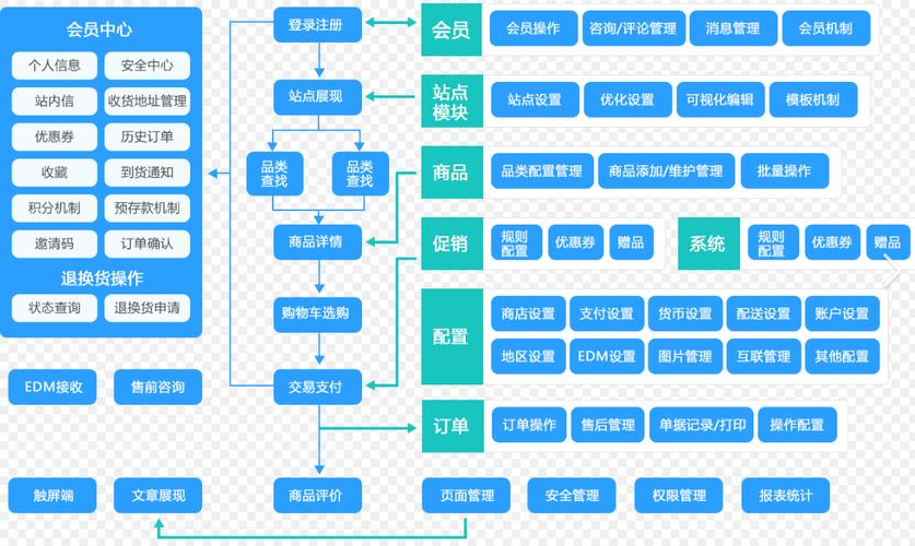 B2B业务开展，关键步骤与核心策略是什么？-图1