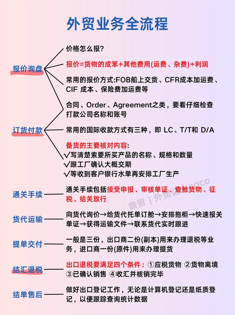 深圳开外贸公司，流程和条件有哪些？-图1