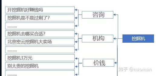 sem关键词筛选有哪些核心方法?-图1 sem关键词筛选有哪些核心方法?-图1