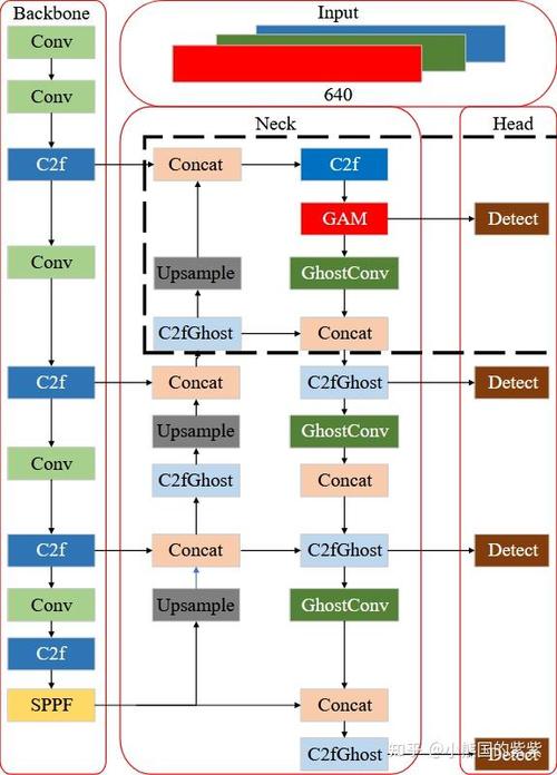 ghost命令行参数有哪些？-图3