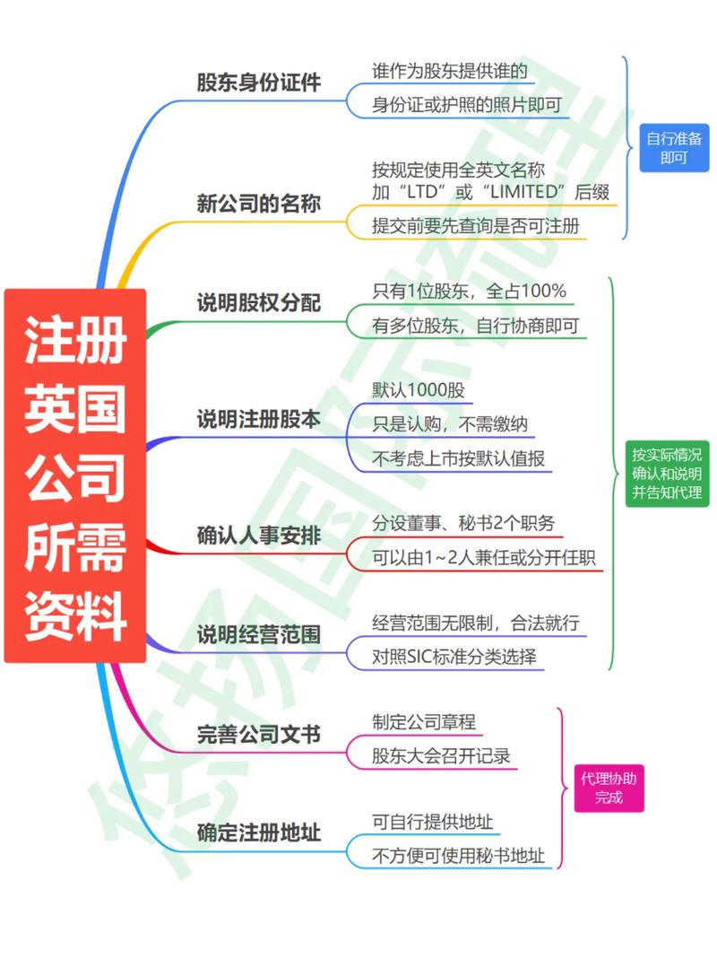 领英公司账号注册步骤是怎样的?-图3 领英公司账号注册步骤是怎样的?-图3