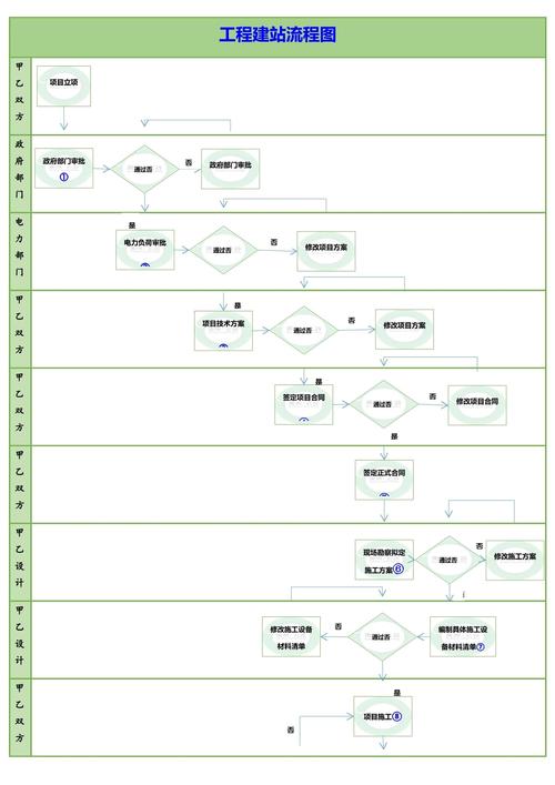 Drupal如何快速搭建子站点？-图1