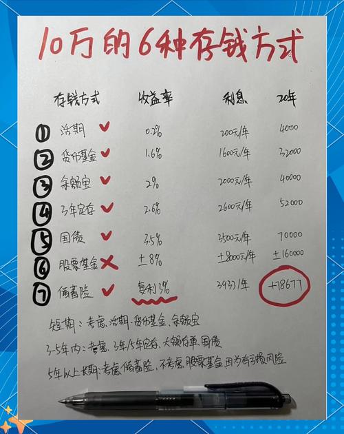 十万本金如何快速致富?-图3 十万本金如何快速致富?-图3