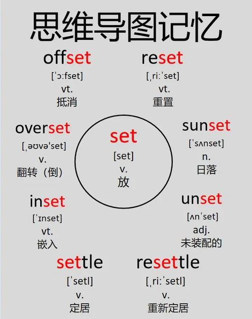 如何隔空拼写英文单词?-图1 如何隔空拼写英文单词?-图1