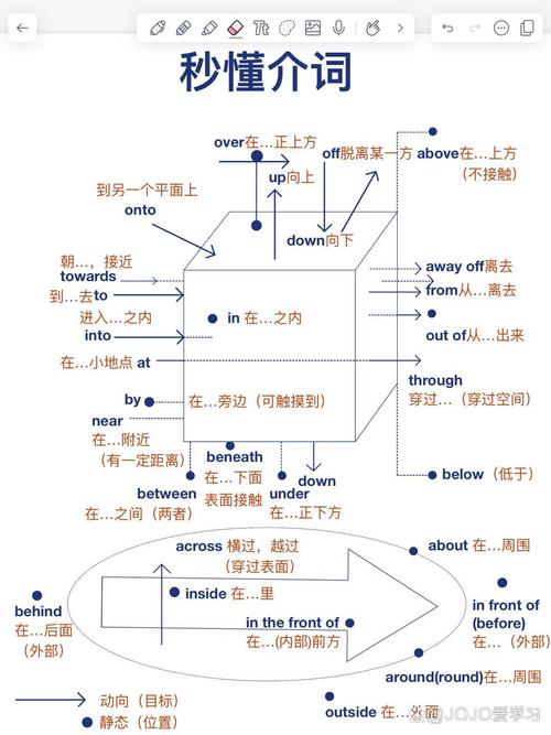 如何隔空拼写英文单词?-图2 如何隔空拼写英文单词?-图2