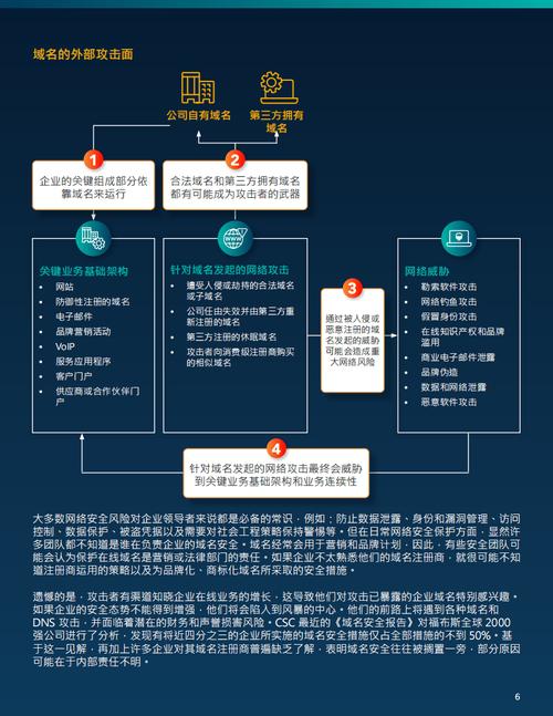 如何获得域名管理权？-图3