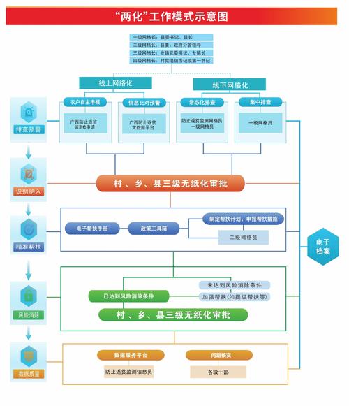 扶贫网网页制作有哪些关键步骤?-图1 扶贫网网页制作有哪些关键步骤?-图1