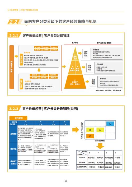 大客户外拓管理,如何突破增长瓶颈?-图1 大客户外拓管理,如何突破增长瓶颈?-图1