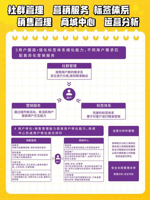 大客户外拓管理,如何突破增长瓶颈?-图2 大客户外拓管理,如何突破增长瓶颈?-图2