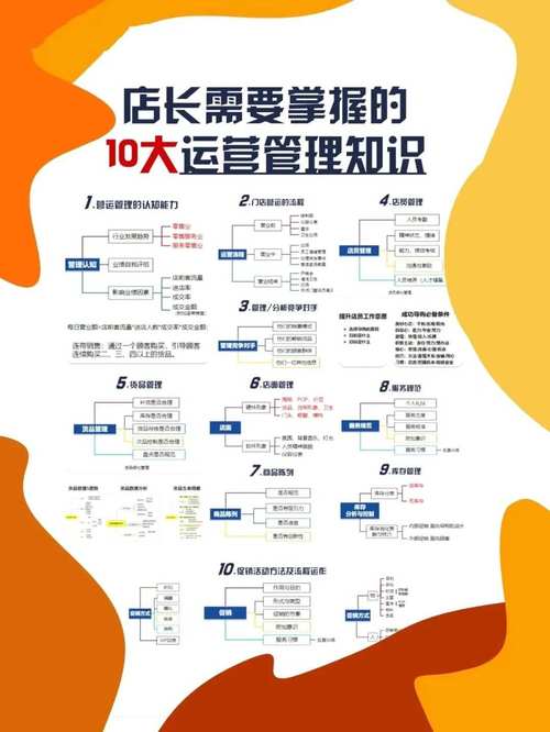 大客户外拓管理,如何突破增长瓶颈?-图3 大客户外拓管理,如何突破增长瓶颈?-图3