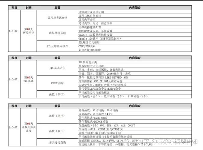 Oracle招聘有何具体要求与岗位亮点?-图1 Oracle招聘有何具体要求与岗位亮点?-图1